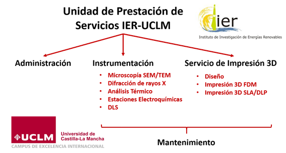 Diagrama Prestación IER