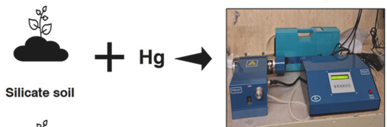 Técnica de desorción térmica para la esp